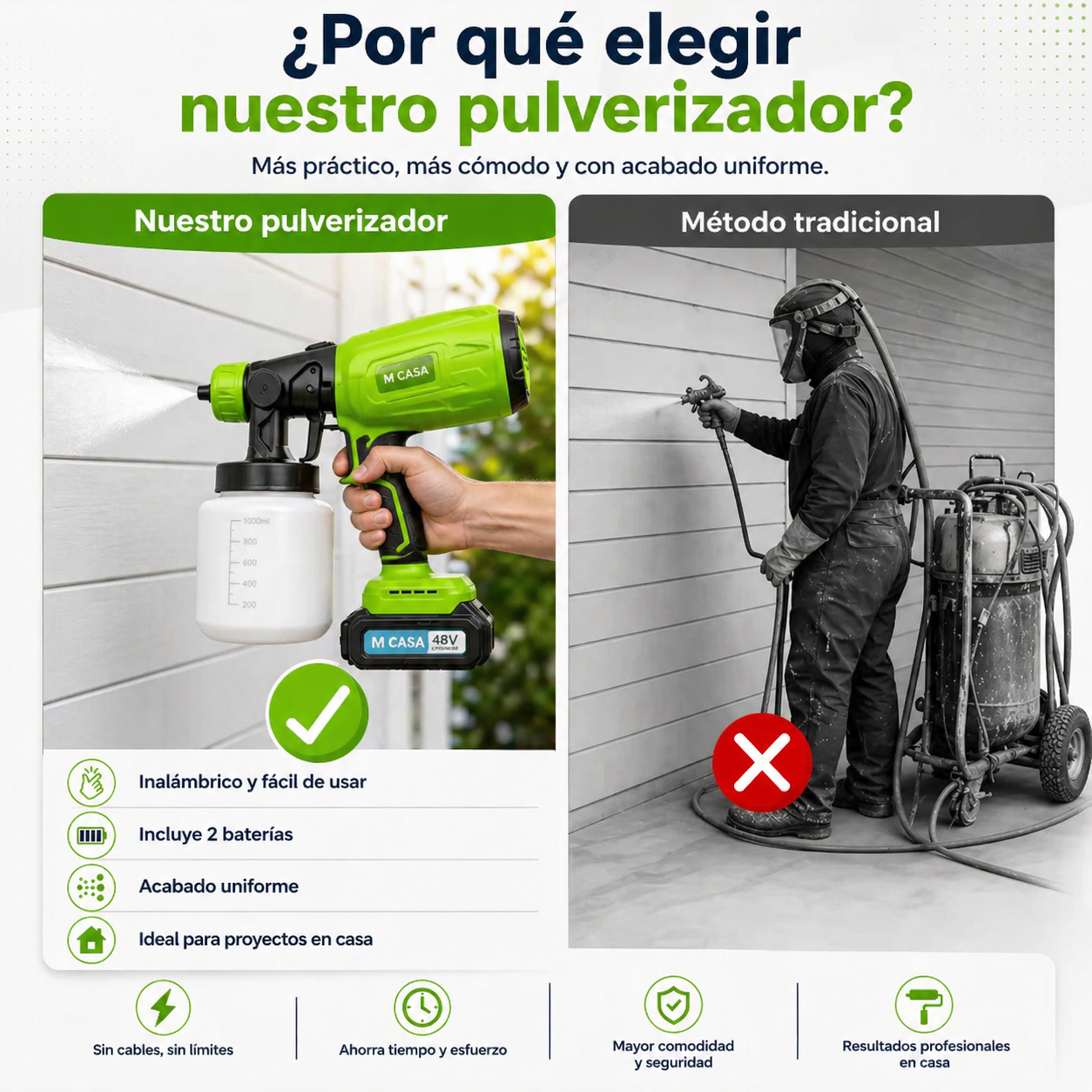PISTOLA INALAMBRICA MCASA 1000ml PRO - Pinta Fácil, Rápido y Sin Esfuerzo